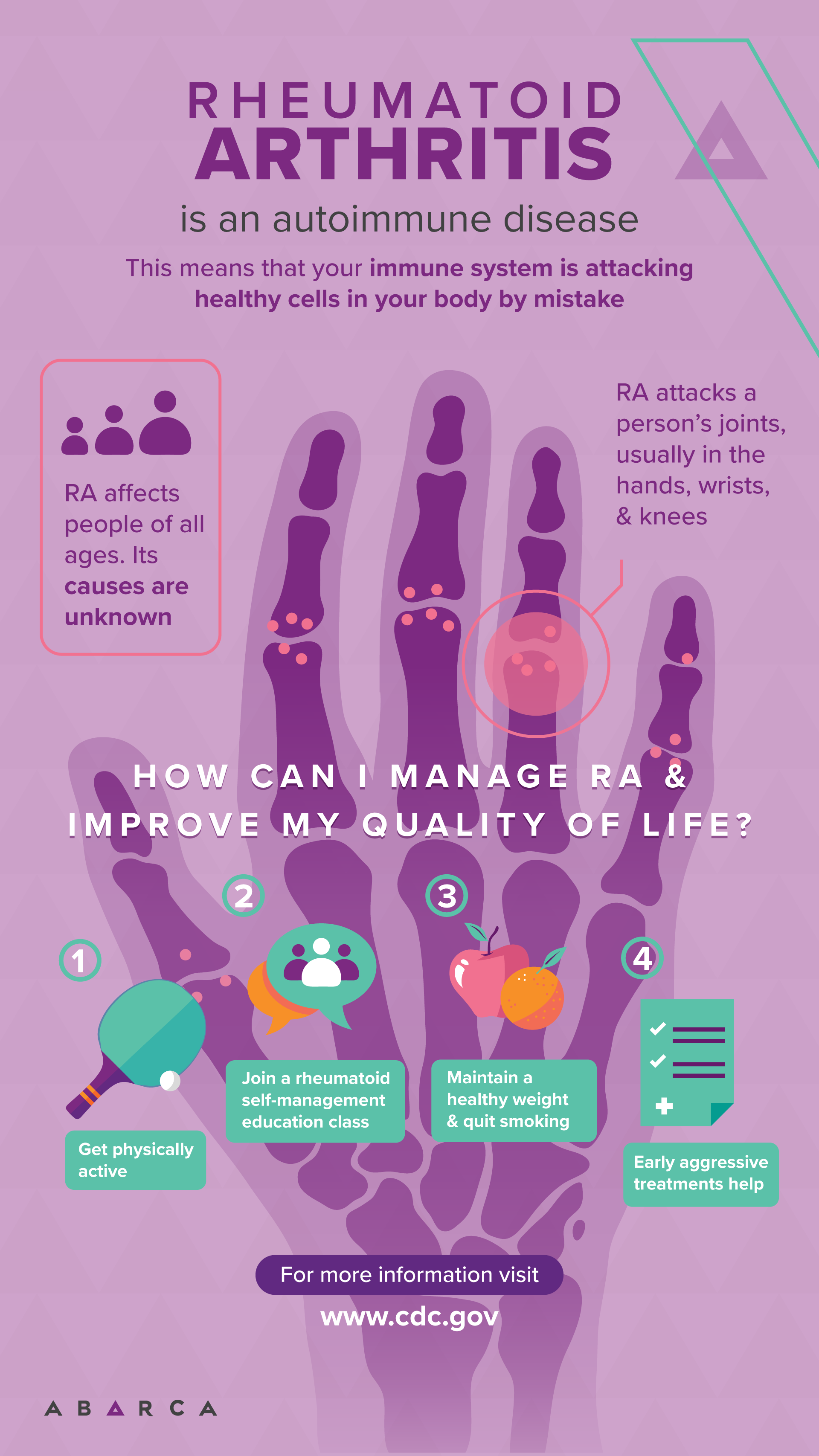 Let's work together in spreading awareness of Rheumatoid Arthritis