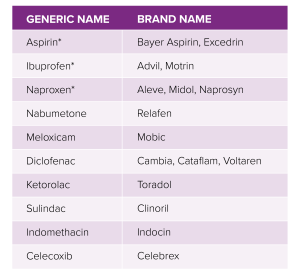 Abarca Health: NSAIDs