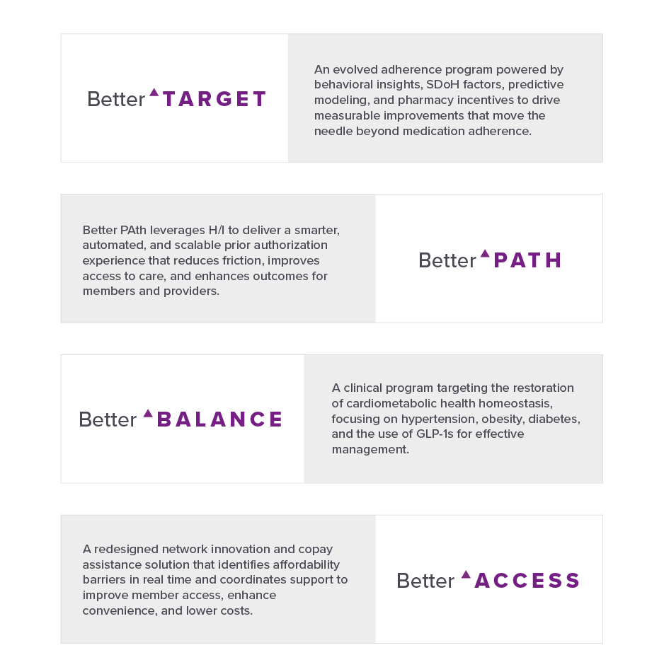 Abarca Better Care programs—Target, Path, Balance, Access.